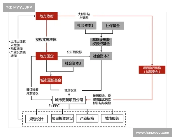 城市更新成功的五大策略解析与实践路径探讨 城市更新成功的五大策略解析与实践路径探讨