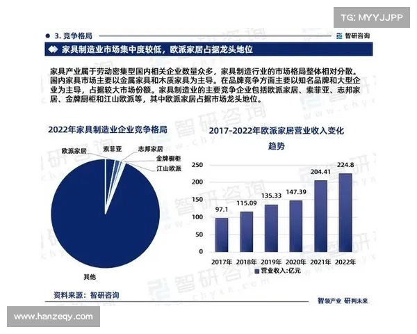 销售额与经营性收入双双增长 行业前景向好助力企业发展 销售额与经营性收入双双增长 行业前景向好助力企业发展